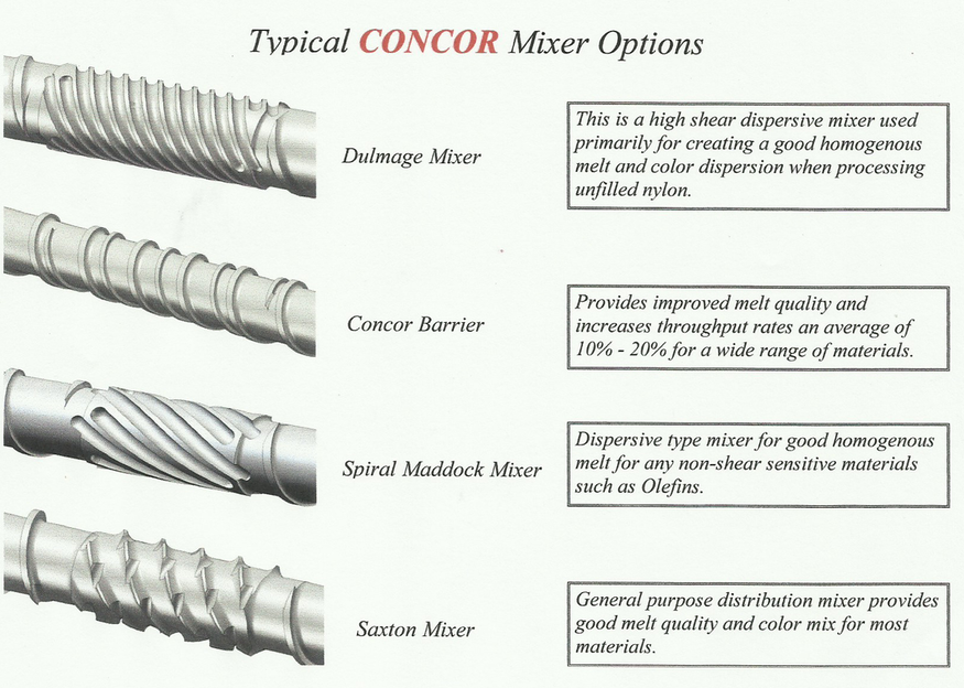 A description of Concor Screws