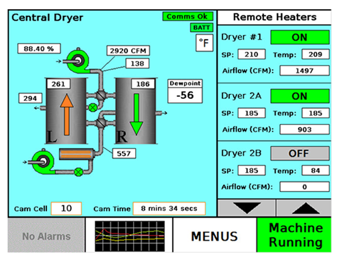 Focus series controllers on Piovan