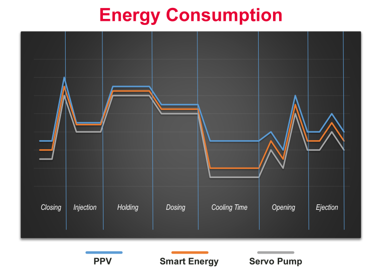 Nova sT from Negribossi energy stats