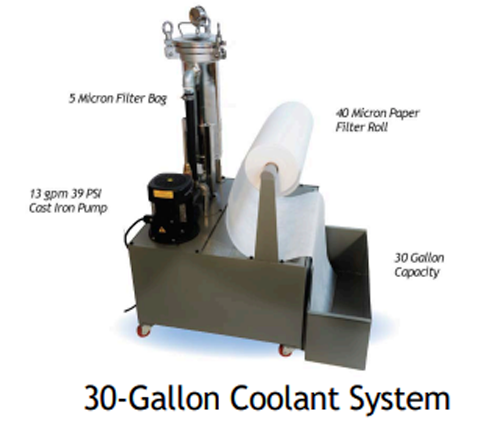 30 gallon coolant system