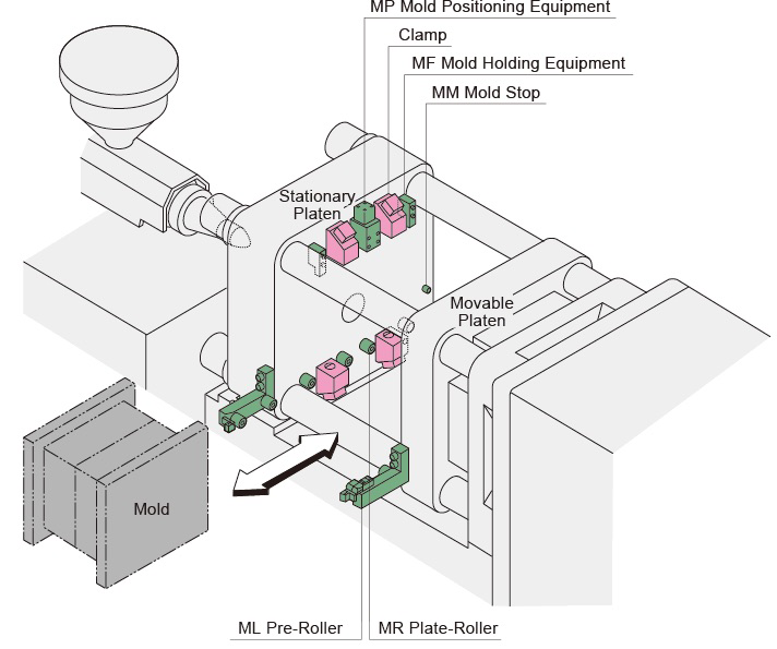 Kosmek Clamps schematic