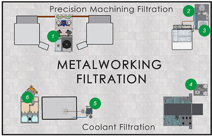 Ebbco VMC/HMC Filtration systems layout