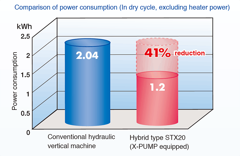 STX Series Energy Chart