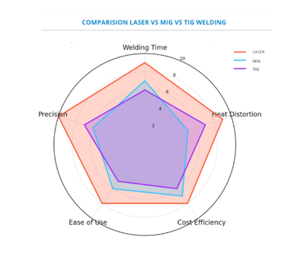HLGW Statistics