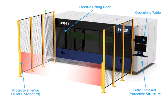 X Series features